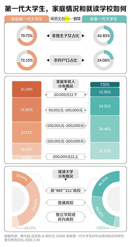  中国最不容易的大学生，想出头越来越难 新闻 中国最不容易的大学生，想出头越来越难 新闻 中国最不容易的大学生，想出头越来越难 新闻 中国最不容易的大学生，想出头越来越难 新闻 中国最不容易的大学生，想出头越来越难 新闻