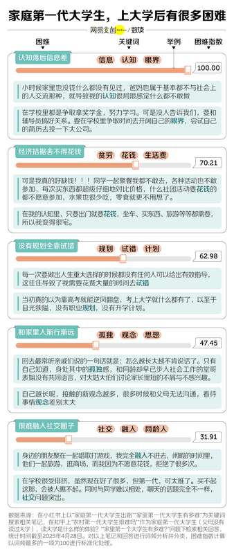 中国最不容易的大学生，想出头越来越难 新闻 中国最不容易的大学生，想出头越来越难 新闻 中国最不容易的大学生，想出头越来越难 新闻 中国最不容易的大学生，想出头越来越难 新闻 中国最不容易的大学生，想出头越来越难 新闻