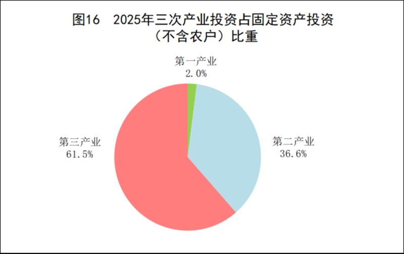  2025全年建筑业增加值86425亿元！ 新闻