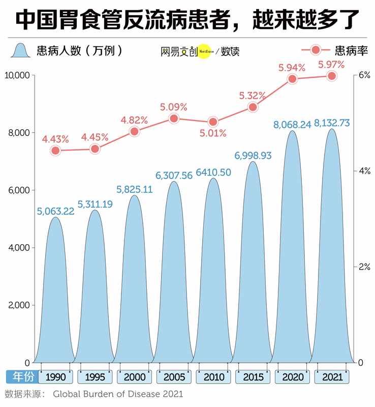  1.2亿中国人，因为它失去干饭自由 新闻 1.2亿中国人，因为它失去干饭自由 新闻