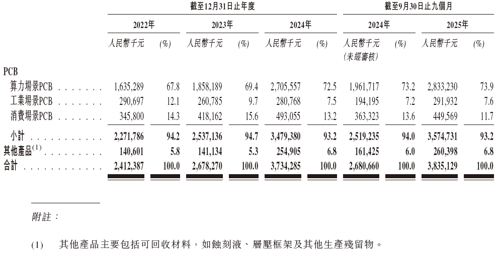  广合科技通过港交所IPO聆讯，或很快香港上市，中信证券、汇丰联席保荐 A股公司香港上市 新闻 广合科技通过港交所IPO聆讯，或很快香港上市，中信证券、汇丰联席保荐 A股公司香港上市 新闻
