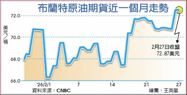  中东战火点燃，黄金、原油、股市怎么走？ 新闻