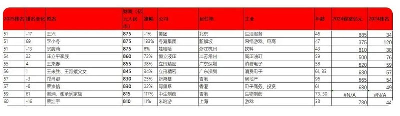  立讯精密冲刺港股：9个月营收2209亿 厂妹出身的王来春身价855亿 新闻