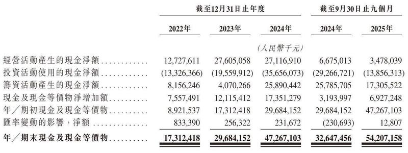  立讯精密冲刺港股：9个月营收2209亿 厂妹出身的王来春身价855亿 新闻