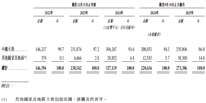  天星医疗，递交IPO招股书，拟赴香港上市，中信证券、建银国际联席保荐 新闻