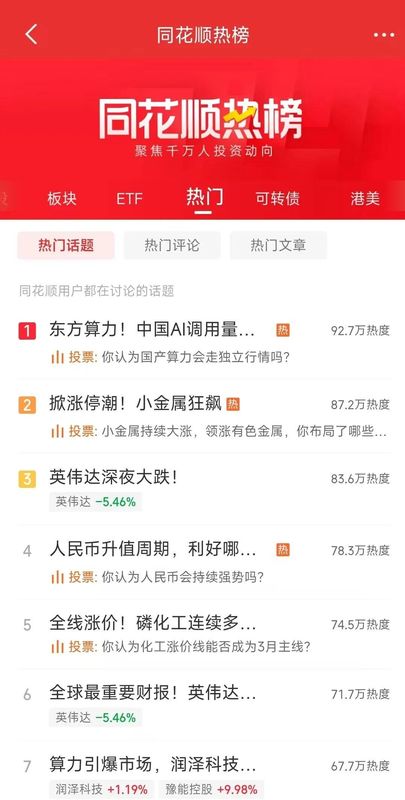  中美大反转，中国AI调用量首超美国，A股嗨了，多板块掀涨停潮！华尔街分析师：中国算力路径颠覆传统认知 新闻