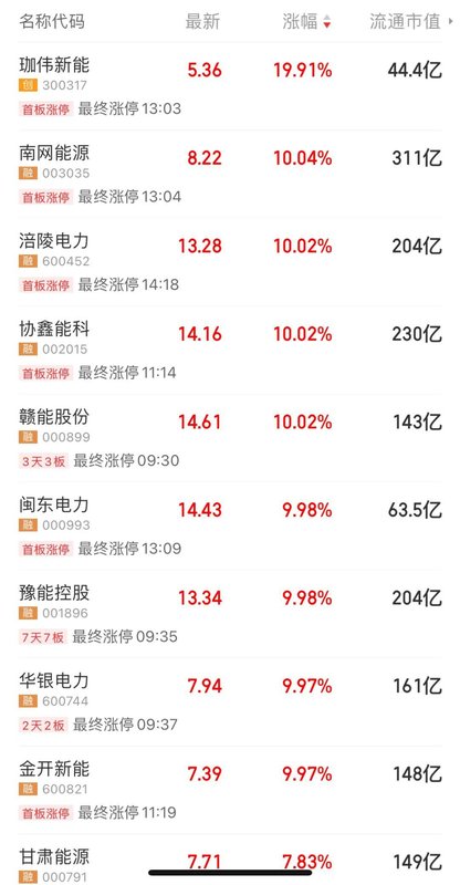  中美大反转，中国AI调用量首超美国，A股嗨了，多板块掀涨停潮！华尔街分析师：中国算力路径颠覆传统认知 新闻