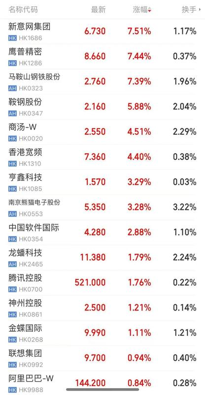  中美大反转，中国AI调用量首超美国，A股嗨了，多板块掀涨停潮！华尔街分析师：中国算力路径颠覆传统认知 新闻