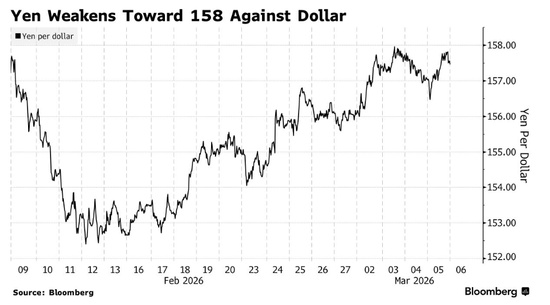  传统避风港“团灭”：黄金、美债、日元齐跌，美元成唯一赢家 新闻