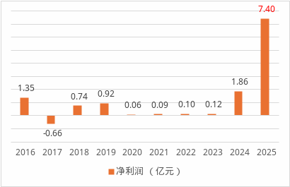  中荷人寿保费加速跨越台阶；新帅上任，外方精算老将同步入局。 新闻 中荷人寿保费加速跨越台阶；新帅上任，外方精算老将同步入局。 新闻 中荷人寿保费加速跨越台阶；新帅上任，外方精算老将同步入局。 新闻 中荷人寿保费加速跨越台阶；新帅上任，外方精算老将同步入局。 新闻
