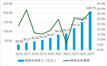  中荷人寿保费加速跨越台阶；新帅上任，外方精算老将同步入局。 新闻 中荷人寿保费加速跨越台阶；新帅上任，外方精算老将同步入局。 新闻 中荷人寿保费加速跨越台阶；新帅上任，外方精算老将同步入局。 新闻 中荷人寿保费加速跨越台阶；新帅上任，外方精算老将同步入局。 新闻
