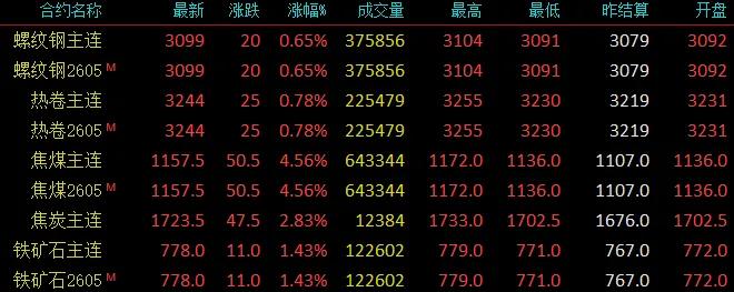 唐山钢市行情回暖，钢坯价格小幅上行；成本压力缓解，市场成交仍需观察。 股票财经
