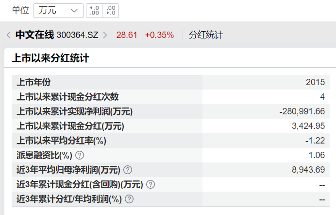  中文在线A+H双平台布局，AI短剧叙事下隐藏的亏损与减持隐忧。 股票财经 中文在线A+H双平台布局，AI短剧叙事下隐藏的亏损与减持隐忧。 股票财经