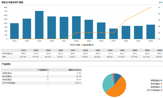  泰信基金迎来资深财务专家段晓旭，出任首席财务官；二十余年金融深耕经验，助力公司稳健前行。 股票财经 泰信基金迎来资深财务专家段晓旭，出任首席财务官；二十余年金融深耕经验，助力公司稳健前行。 股票财经 泰信基金迎来资深财务专家段晓旭，出任首席财务官；二十余年金融深耕经验，助力公司稳健前行。 股票财经
