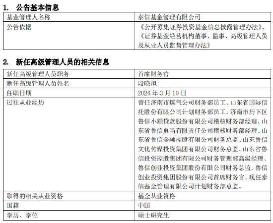  泰信基金迎来资深财务专家段晓旭，出任首席财务官；二十余年金融深耕经验，助力公司稳健前行。 股票财经 泰信基金迎来资深财务专家段晓旭，出任首席财务官；二十余年金融深耕经验，助力公司稳健前行。 股票财经 泰信基金迎来资深财务专家段晓旭，出任首席财务官；二十余年金融深耕经验，助力公司稳健前行。 股票财经