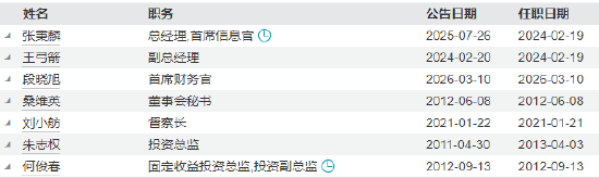 泰信基金迎来资深财务专家段晓旭，出任首席财务官；二十余年金融深耕经验，助力公司稳健前行。 股票财经 泰信基金迎来资深财务专家段晓旭，出任首席财务官；二十余年金融深耕经验，助力公司稳健前行。 股票财经 泰信基金迎来资深财务专家段晓旭，出任首席财务官；二十余年金融深耕经验，助力公司稳健前行。 股票财经