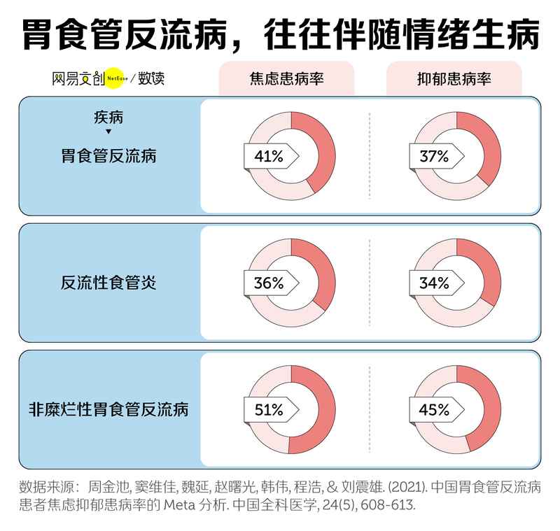  胃食管反流悄然来袭，烧心反酸扰乱生活；无数人因此饱受煎熬 健康养生