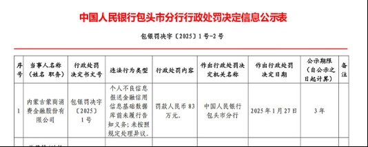  消费金融监管门槛抬高后；三家机构补考压力增大。晋商蒙商盛银现状剖析。 IT技术 消费金融监管门槛抬高后；三家机构补考压力增大。晋商蒙商盛银现状剖析。 IT技术
