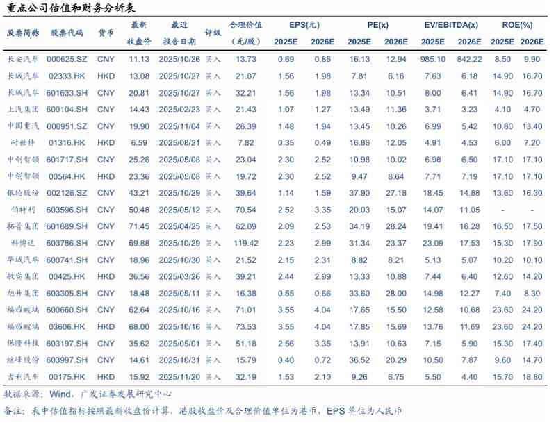  原材料价格波动加剧，乘用车行业成本压力显现；新能源车型影响尤为明显 汽车科技