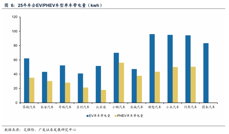  原材料价格波动加剧，乘用车行业成本压力显现；新能源车型影响尤为明显 汽车科技