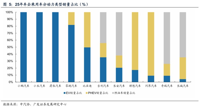 原材料价格波动加剧，乘用车行业成本压力显现；新能源车型影响尤为明显 汽车科技