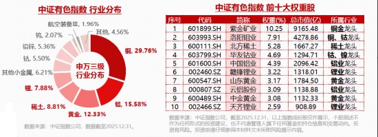  黄金突破高位，乱世逻辑仍在延续；有色板块资金持续涌入。 股票财经 黄金突破高位，乱世逻辑仍在延续；有色板块资金持续涌入。 股票财经