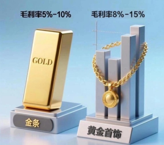  高金价冲击波来袭；饰品销量锐减，老字号如何破局。 股票财经 高金价冲击波来袭；饰品销量锐减，老字号如何破局。 股票财经 高金价冲击波来袭；饰品销量锐减，老字号如何破局。 股票财经