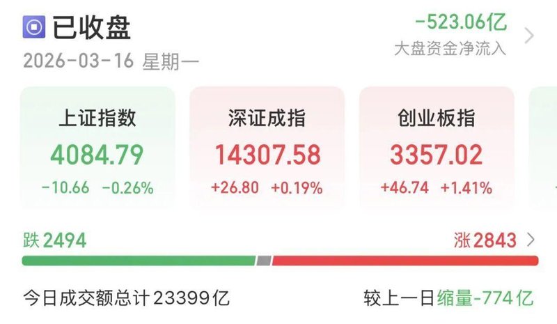  白酒板块强势反弹，资源品种遭遇调整；A股市场结构性机会显现。 股票财经