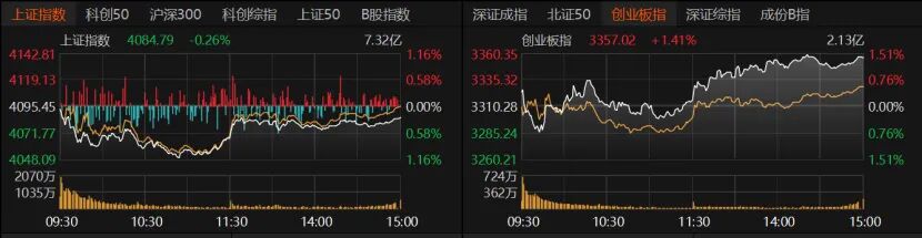  白酒板块强势反弹，资源品种遭遇调整；A股市场结构性机会显现。 股票财经