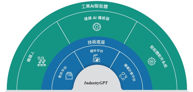  思谋科技递表港交所，工业AI智能体开启制造业新篇章。 IT技术