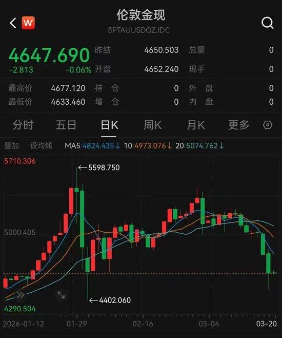  原油与贵金属大幅回落；芯片、光通信板块强势反弹。 股票财经