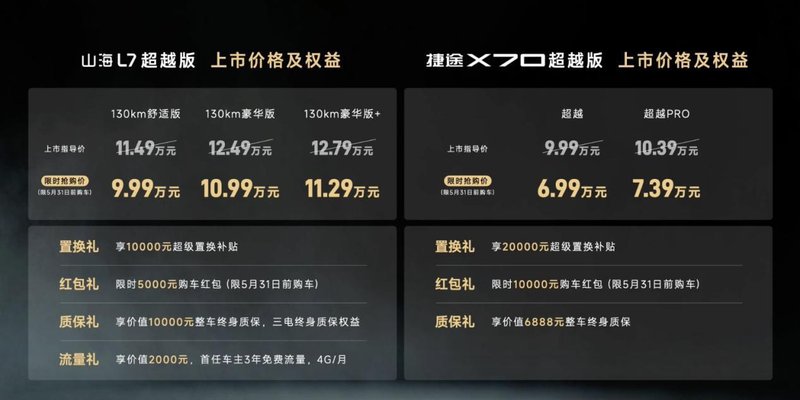  捷途双车焕新上市，X70与山海L7超越版齐亮相。 汽车科技