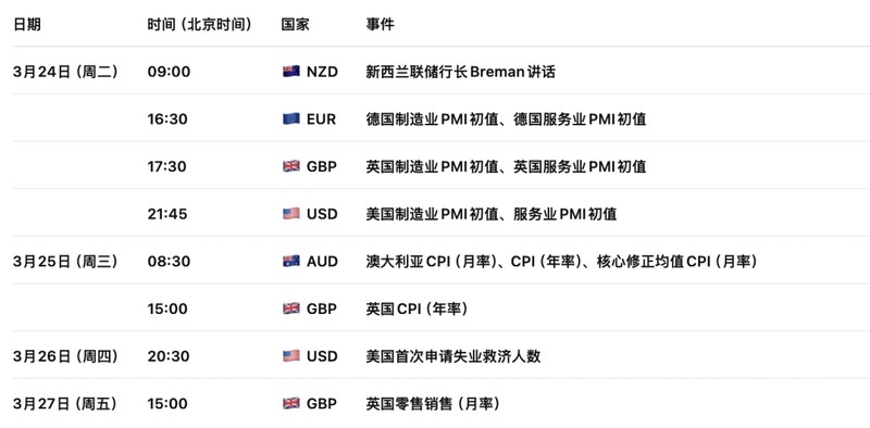  美债市场异动背后；财政刺激预期悄然升温；伊朗冲突重塑宏观交易逻辑。 股票财经