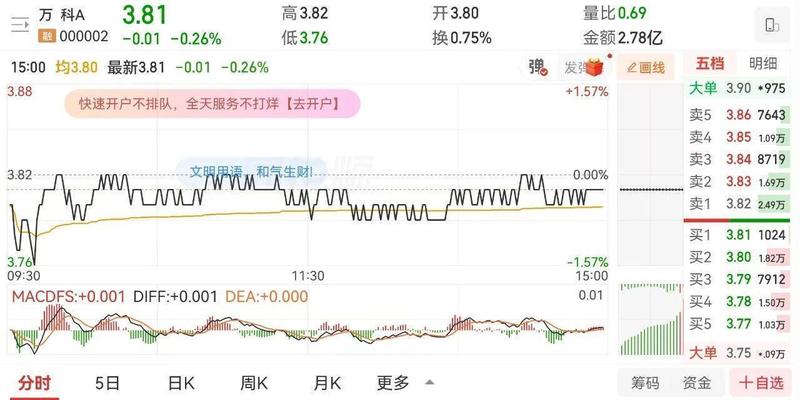  资本市场观察者：大型地产项目财务风险与资产重估深度解析 股票财经