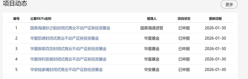  不动产登记改革的系统密码：从带押过户数据看产权交易底层逻辑 房产家居