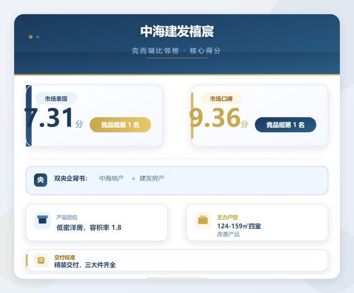  技术解码·狮山低密洋房价值体系：中海建发禧宸登顶克而瑞比邻榜的底层逻辑 房产家居