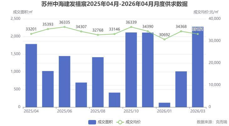 技术解码·狮山低密洋房价值体系：中海建发禧宸登顶克而瑞比邻榜的底层逻辑 房产家居