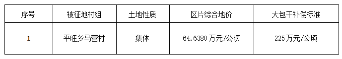  【收藏备用】大同云冈征地补偿全流程解读：你的权益保障清单，请查收！ 房产家居