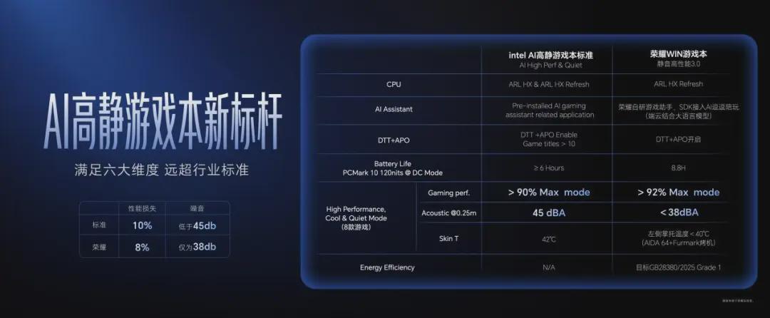  「270W满血释放」背后的硬核逻辑：荣耀WIN游戏本技术拆解 手机评测