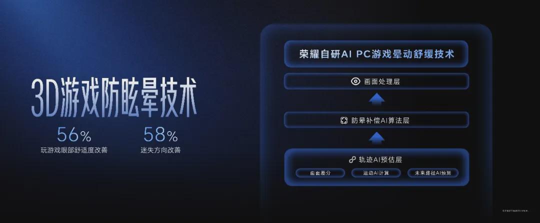  「270W满血释放」背后的硬核逻辑：荣耀WIN游戏本技术拆解 手机评测