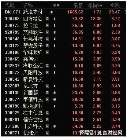  技术视角解析：香港稳定币牌照背后的四年架构演进与产业链机遇 股票财经